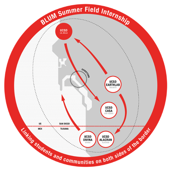 BSFI map